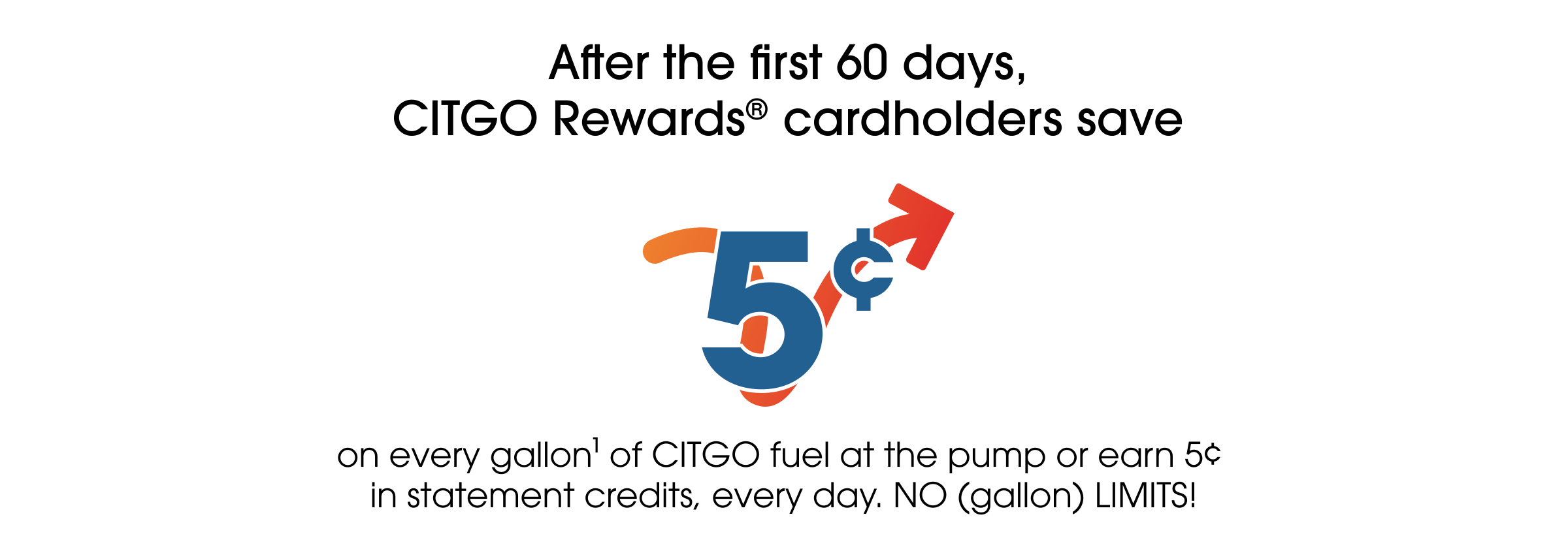 After the first 60 days, CITGO Rewards® cardholders save 5¢ on every gallon(1) of CITGO fuel at the pump or earn 5¢ in statement credits, every day. NO (gallon) LIMITS!